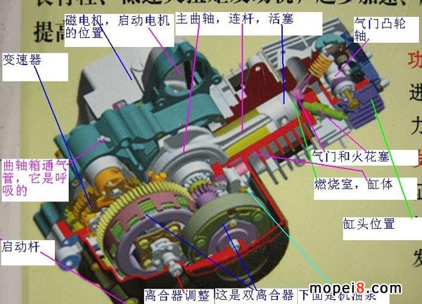 彎梁摩托車雙離合器發動機圖