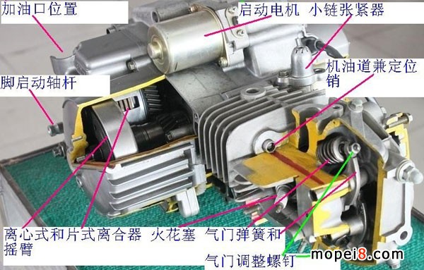 彎梁車發動機圖解