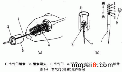 節氣門(柱塞)組件拆裝