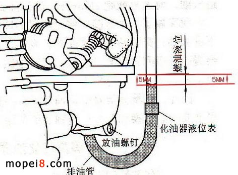 摩托車化油器油面調整及測量方法