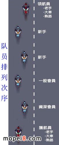 摩旅編隊隊員排列次序
