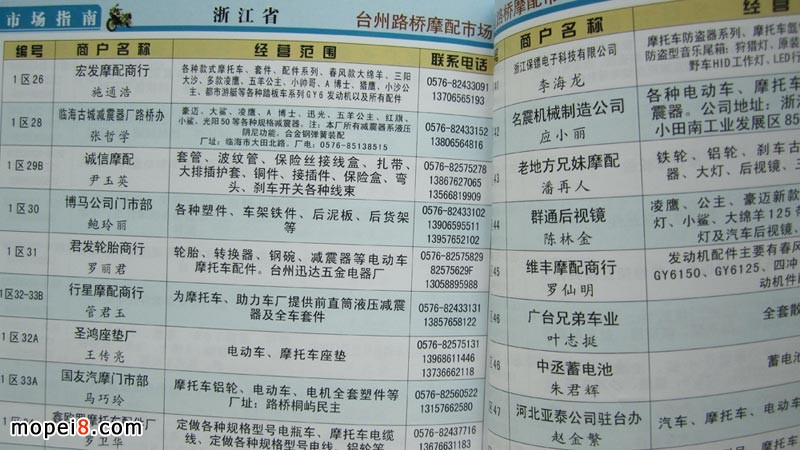 華東摩配市場經銷商資料