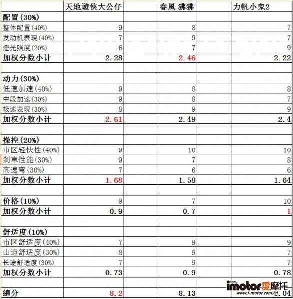總結報告