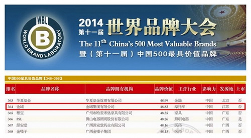 2014金城摩托品牌價值