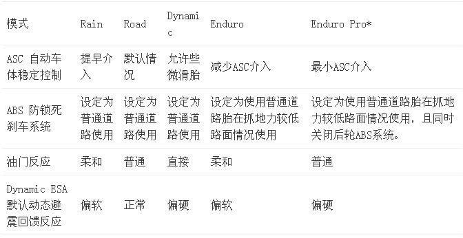 2013 BMW R1200GS水鳥摩托車測評