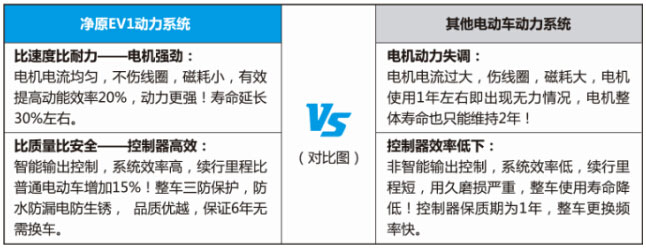新能源摩托車(chē)凈原V1
