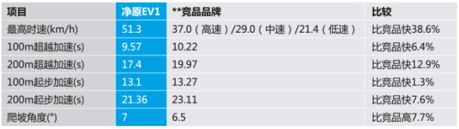 新能源摩托車(chē)凈原V1