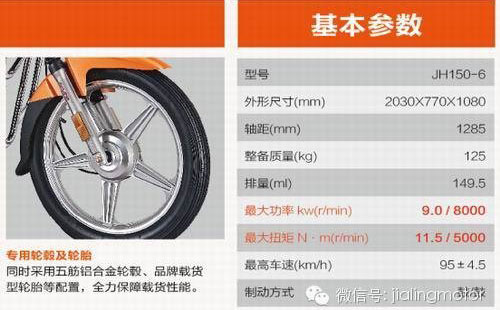 嘉陵摩托新獨(dú)狼JH150-6紀(jì)念版強(qiáng)悍上市