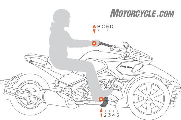 2015款Spyder F3霸氣側漏的風采