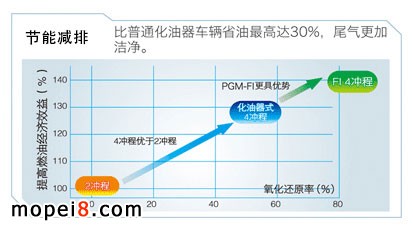 ͨ܇vʡ͸_30%βӝ