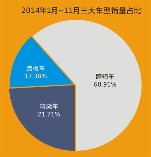 2014年中國摩托車行業白皮書