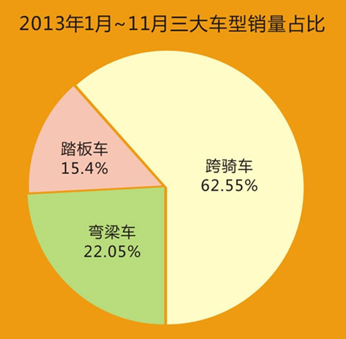 2014年中國摩托車行業白皮書