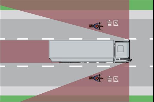 大型車輛要遠(yuǎn)離保持車距避盲區(qū)