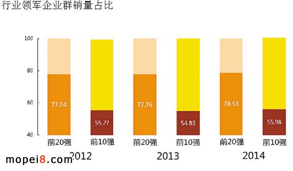 數據分析近三年中國摩托車發展的細節