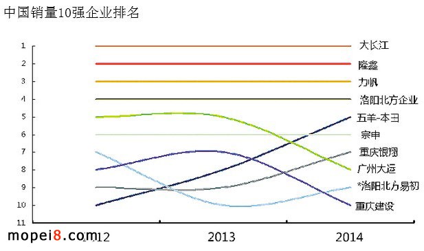 數據分析近三年中國摩托車發展的細節