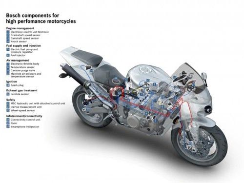博世BOSCH成立全新摩托車事業部門