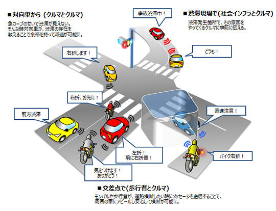 本田發(fā)布WI-FI主動(dòng)安全警示系統(tǒng)概念