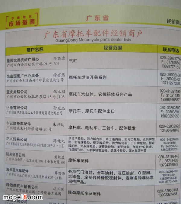 2015版中國摩托車配件華南地區市場指南
