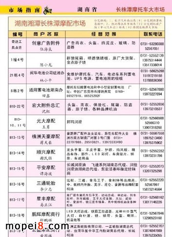 中南地區摩托車配件市場批發商名錄信息