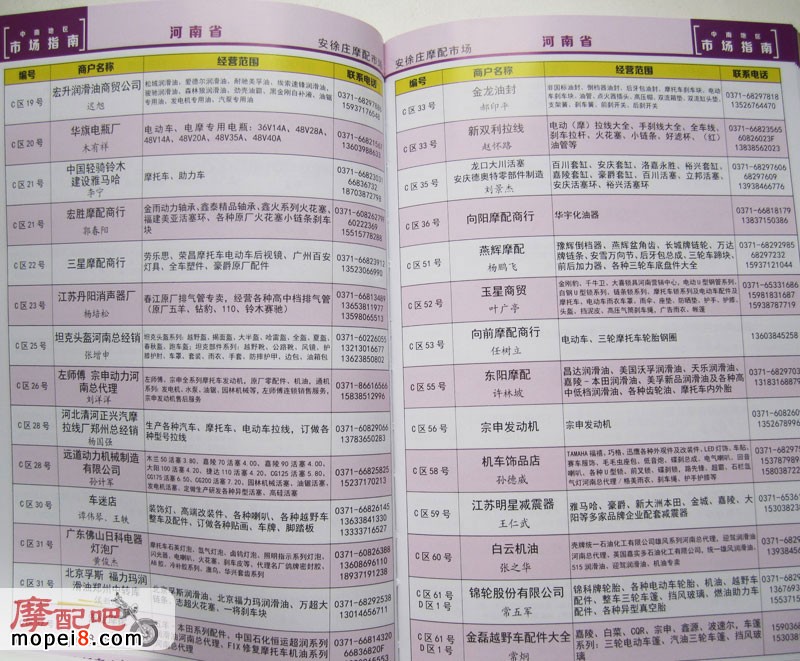 摩托車配件批發商資料