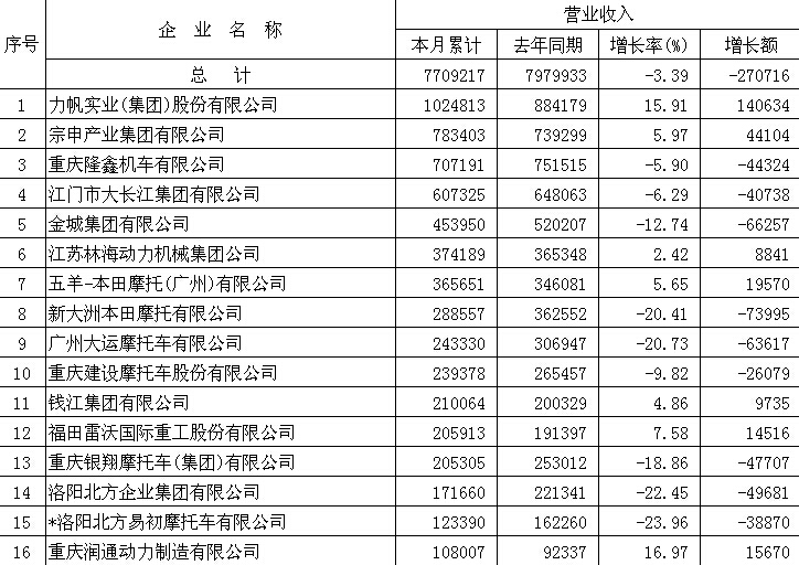 大長江利潤穩居榜首