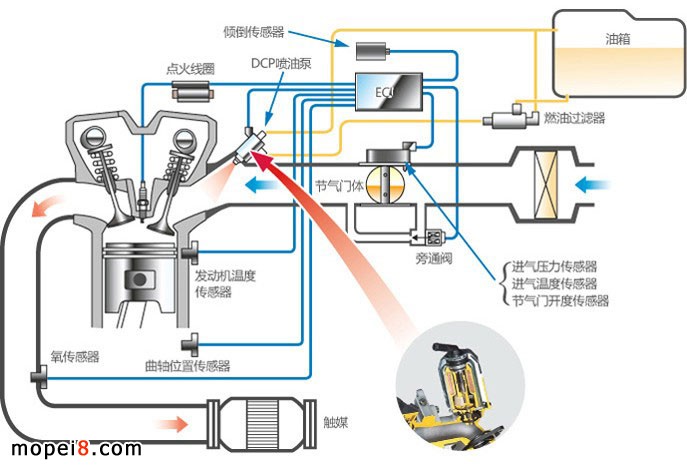 電噴摩托車故障診斷排除的基本原則