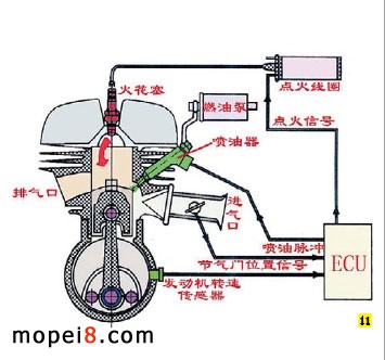 電噴摩托車故障診斷排除