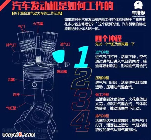 汽車發動機四沖程發動機工作原理