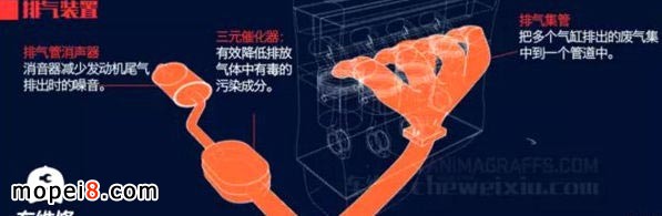 摩托車排氣管原理