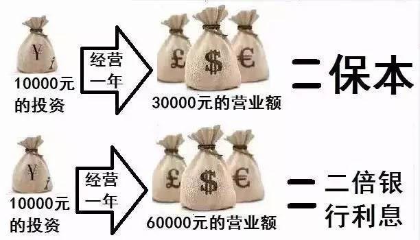 摩托車商家賺了你多少錢