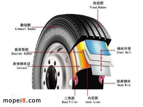 摩托車輪胎防爆液/自補液