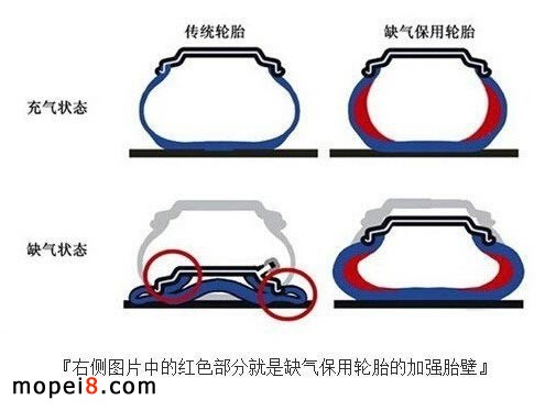 摩托車輪胎防爆液/自補液