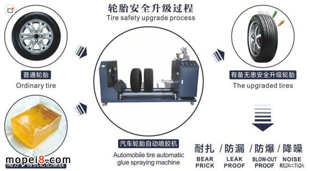 摩托車輪胎防爆液/自補液