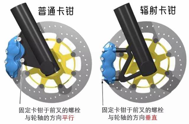 輻射安裝卡鉗