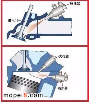 化油器摩托車和電噴摩托車的區別