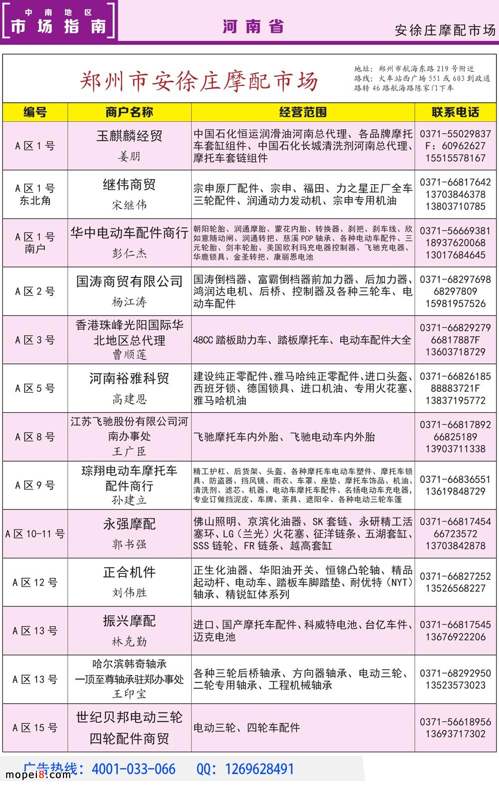 摩托車配件市場批發商資料