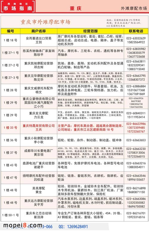 西南摩配市場