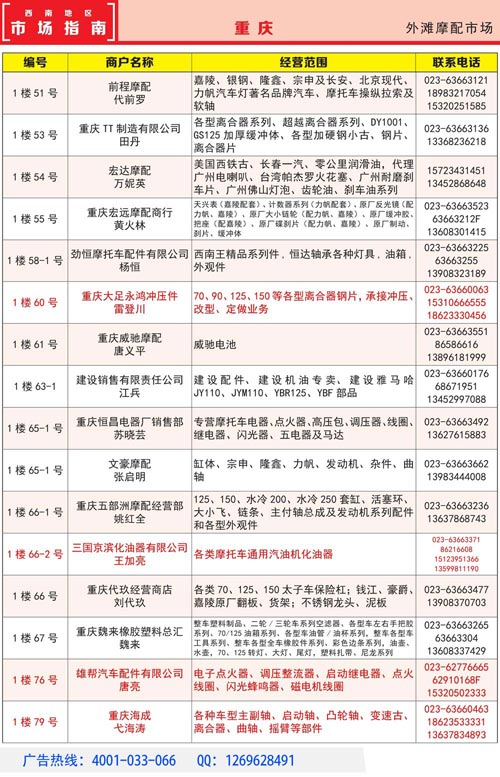 西南摩托車配件市場