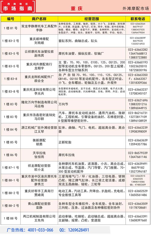 西南摩托車配件市場