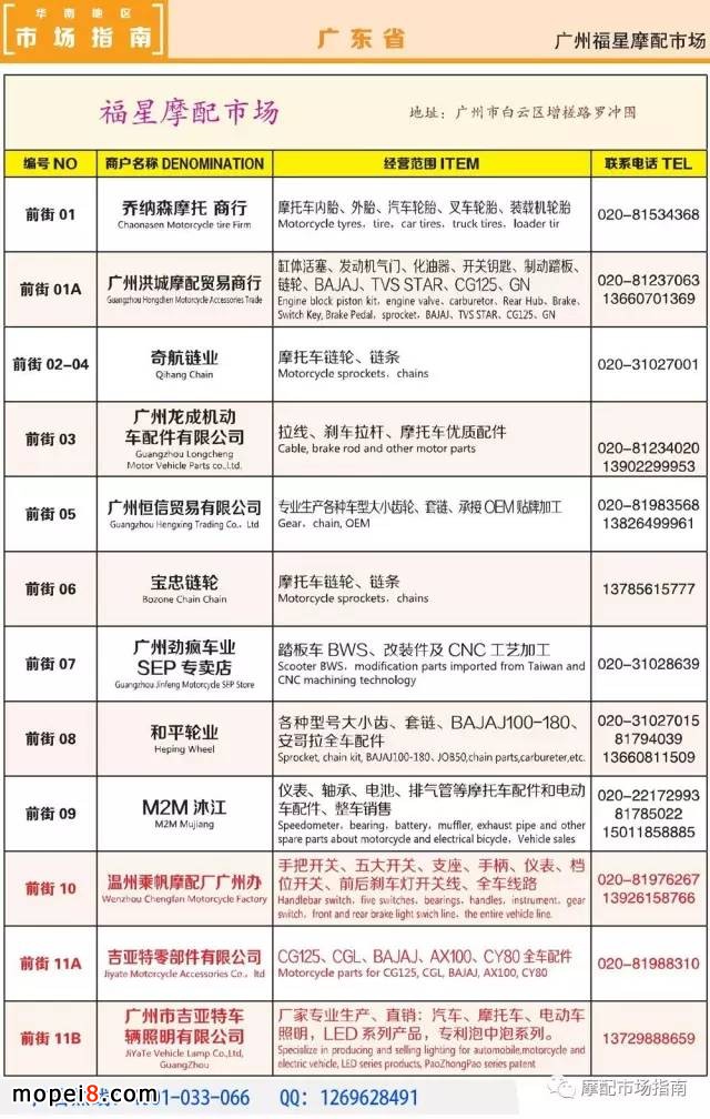 廣州福星摩配市場指南