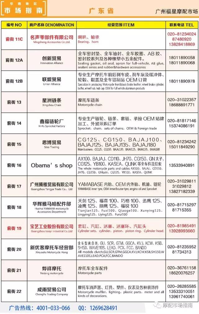 廣州摩配市場指南