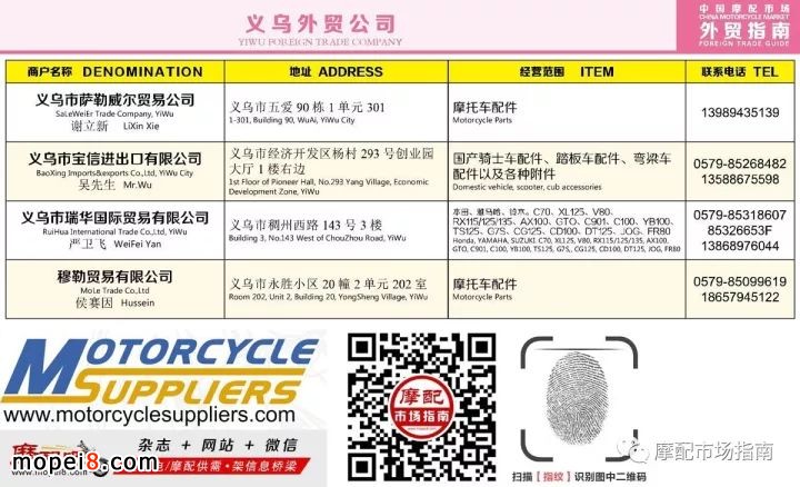 中國摩托車配件外貿商資料