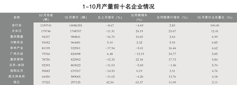 產量前十名企業