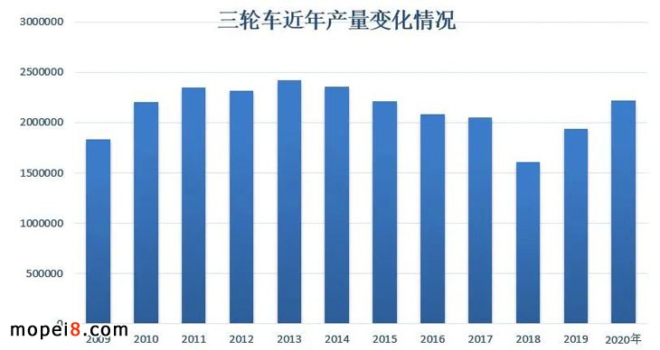 2020年摩托車行業(yè)數(shù)據(jù)簡析