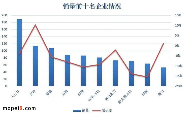 2020年摩托車行業(yè)數(shù)據(jù)簡析