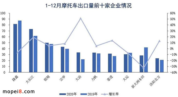 2020年摩托車行業(yè)數(shù)據(jù)簡析