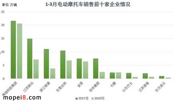 摩托車行業(yè)數(shù)據(jù)