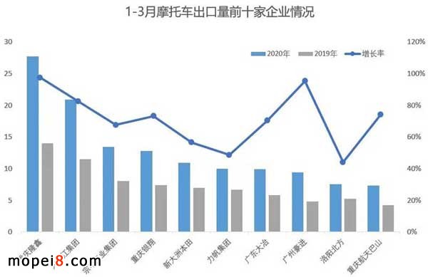 摩托車行業(yè)數(shù)據(jù)