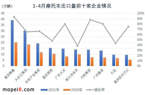 2021年4月份摩托車行業(yè)數(shù)據(jù)簡析
