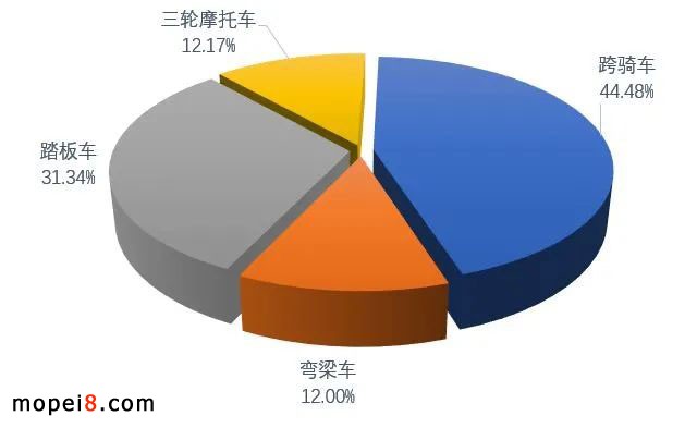 2021年5月份摩托車行業(yè)數(shù)據(jù)簡(jiǎn)析